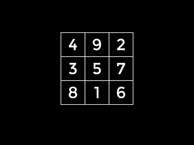 Why is there only one 3x3 magic square?