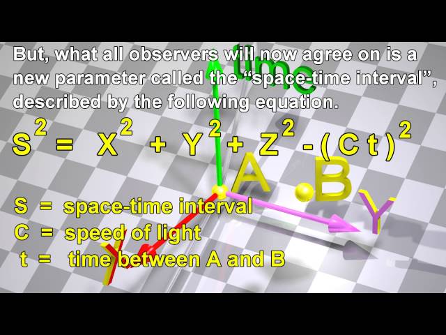 Minkowski Space-Time:  Spacetime in Special Relativity