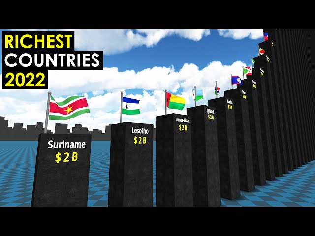Comparison: RICHEST Countries in the World 2022