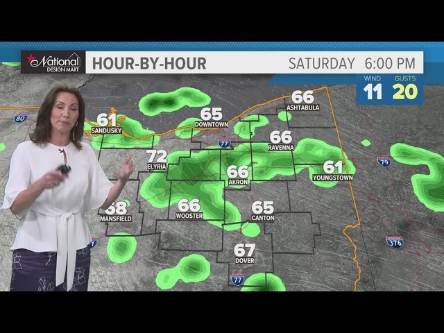 Cleveland area weather forecast: Pop-up showers this weekend