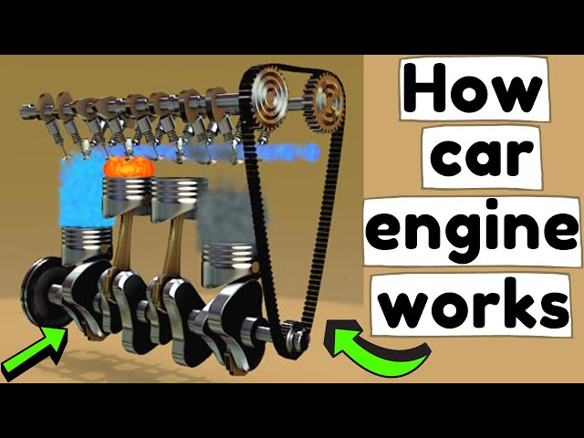 Car Engine EXPLAINED🚘: How a Car Engine Works? Motor Animation {4-Stroke Cycle}😲