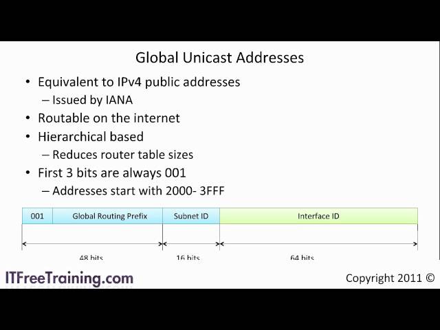 Internet Protocol 6